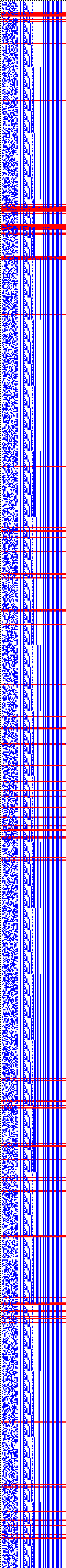 Bild: Logdateigrafik