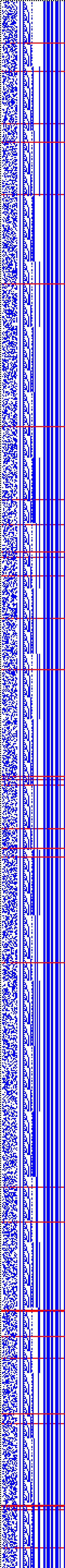 Bild: Logdateigrafik