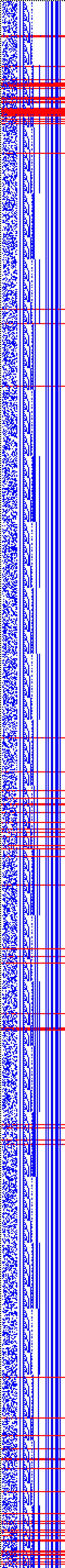 Bild: Logdateigrafik