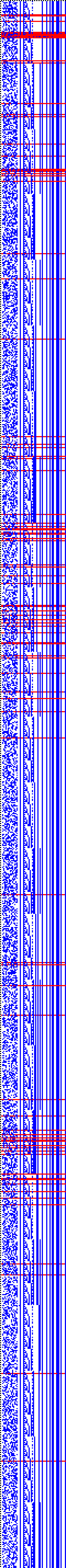 Bild: Logdateigrafik