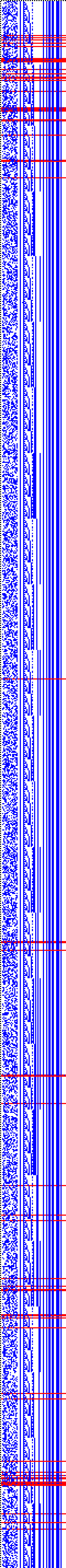 Bild: Logdateigrafik