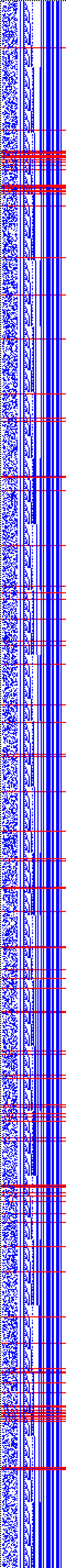Bild: Logdateigrafik