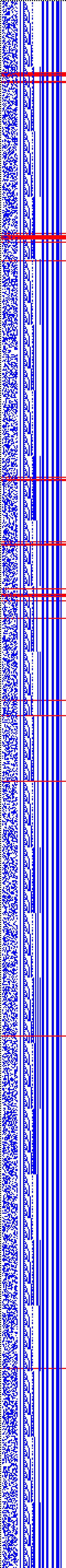 Bild: Logdateigrafik