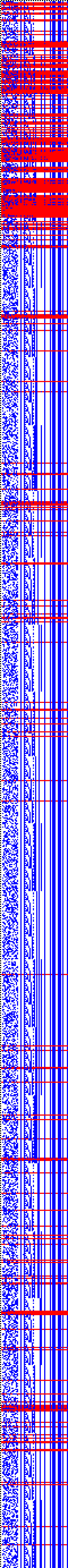 Bild: Logdateigrafik