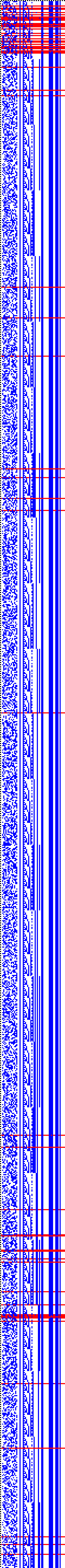 Bild: Logdateigrafik