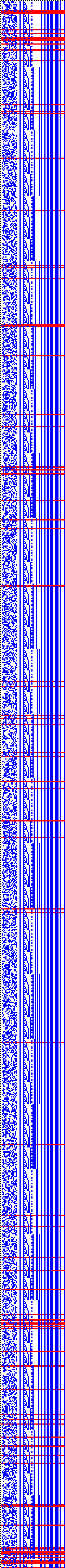 Bild: Logdateigrafik