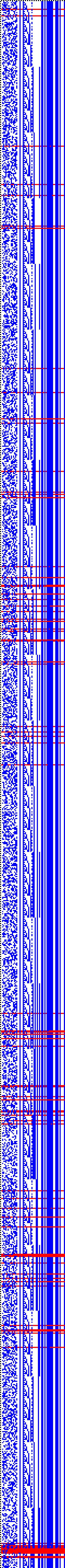 Bild: Logdateigrafik
