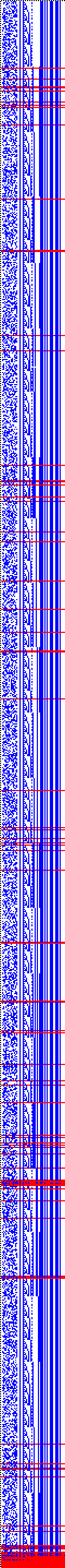 Bild: Logdateigrafik