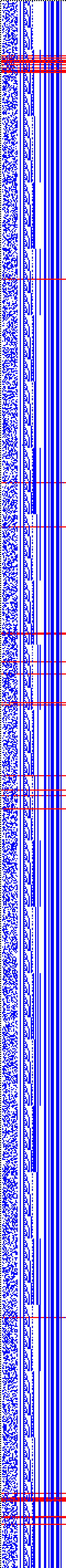 Bild: Logdateigrafik