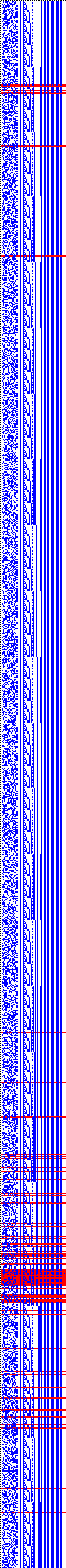 Bild: Logdateigrafik