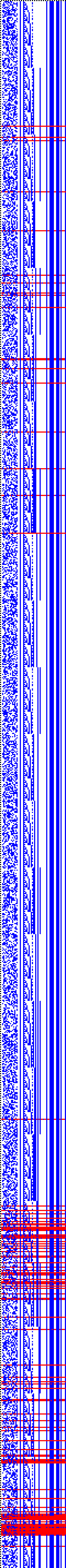 Bild: Logdateigrafik
