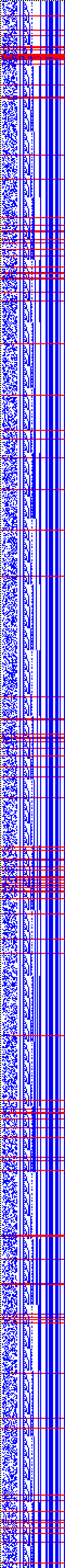 Bild: Logdateigrafik