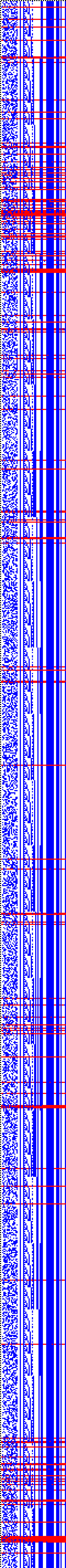 Bild: Logdateigrafik