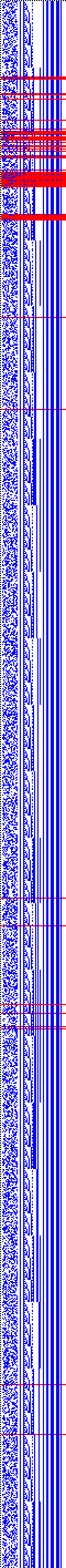 Bild: Logdateigrafik