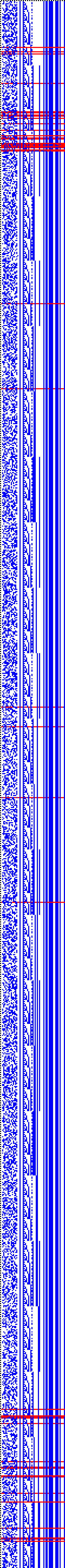 Bild: Logdateigrafik