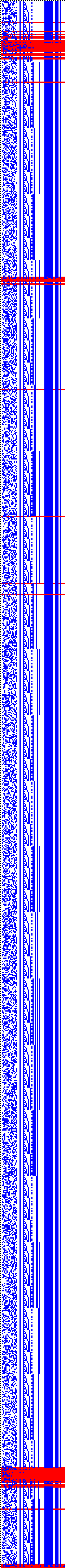 Bild: Logdateigrafik