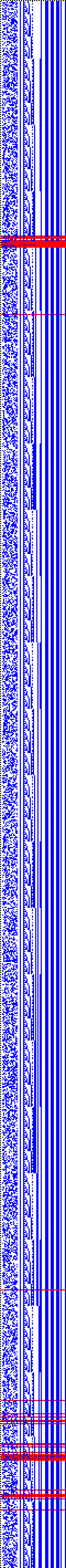 Bild: Logdateigrafik