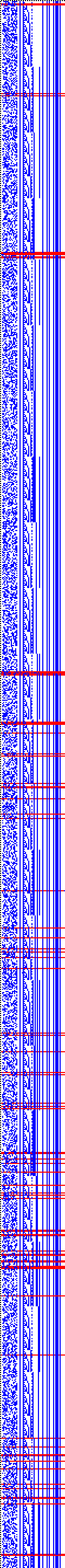 Bild: Logdateigrafik