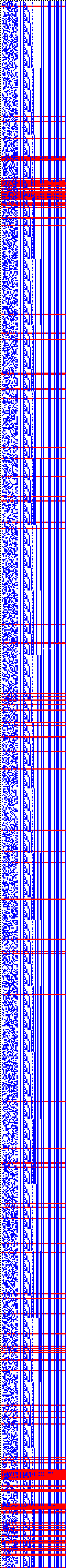 Bild: Logdateigrafik