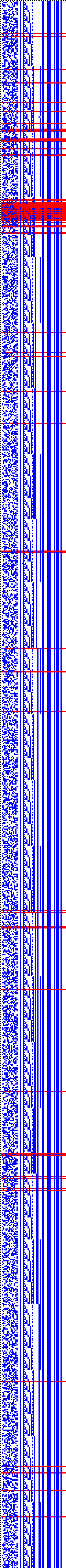 Bild: Logdateigrafik