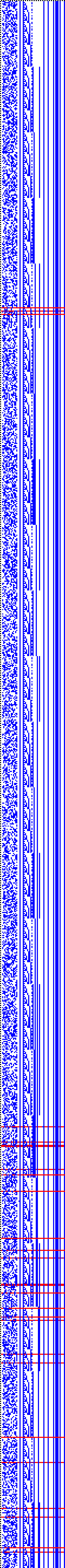 Bild: Logdateigrafik