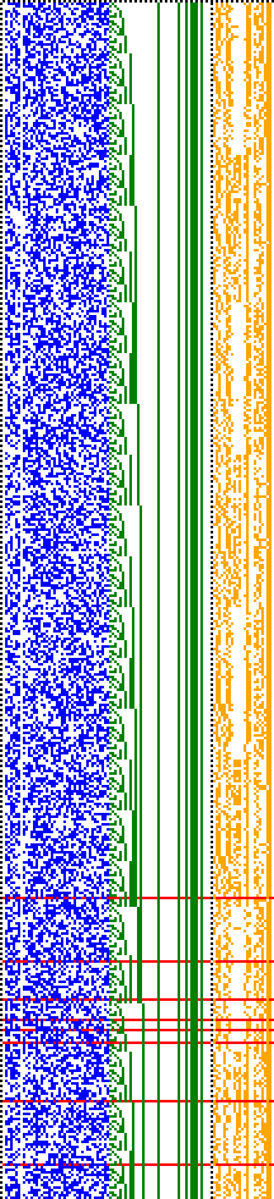 Bild: Logdateigrafik