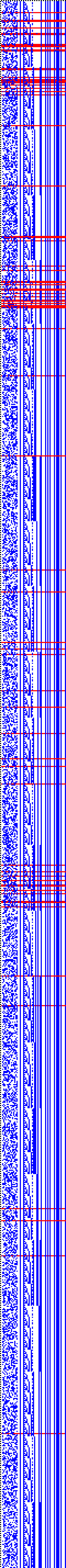 Bild: Logdateigrafik