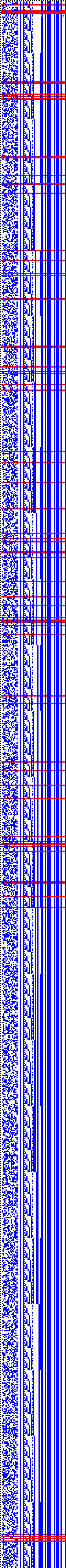 Bild: Logdateigrafik