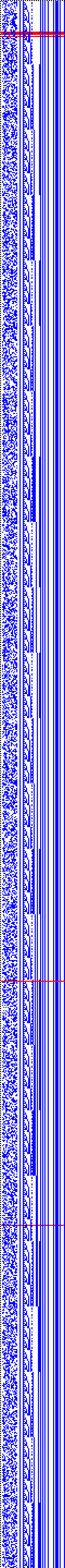 Bild: Logdateigrafik