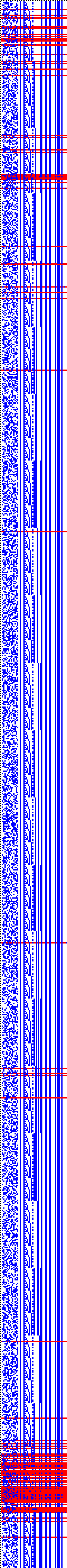 Bild: Logdateigrafik