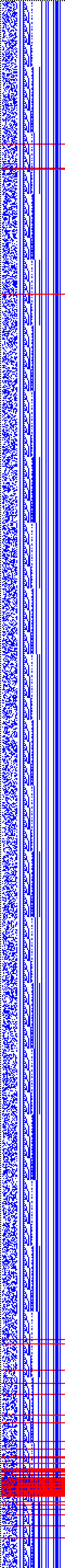 Bild: Logdateigrafik