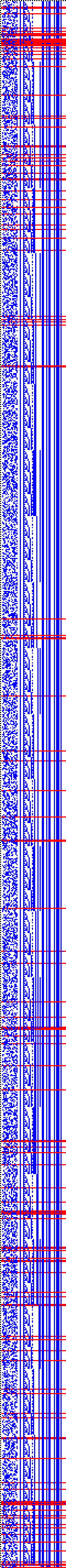 Bild: Logdateigrafik