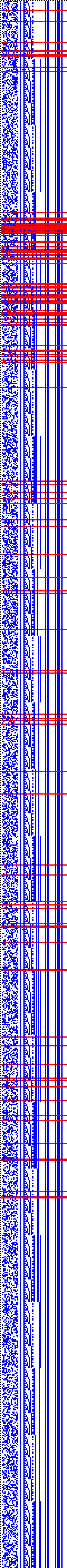 Bild: Logdateigrafik