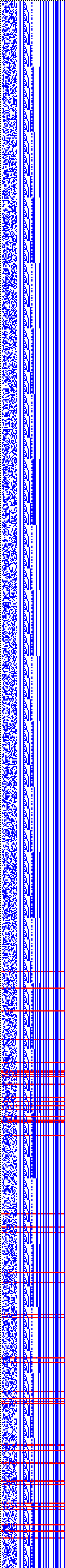 Bild: Logdateigrafik
