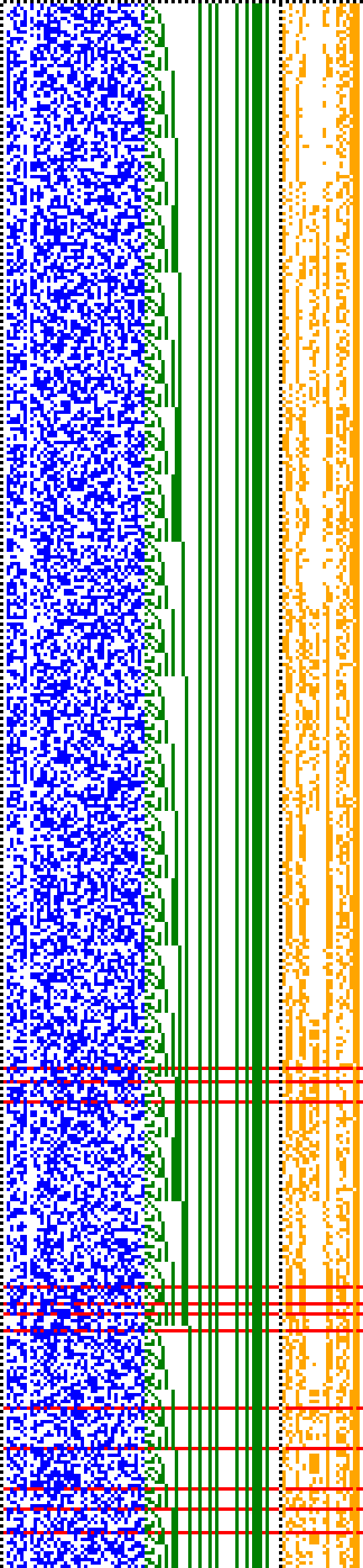 Bild: Logdateigrafik
