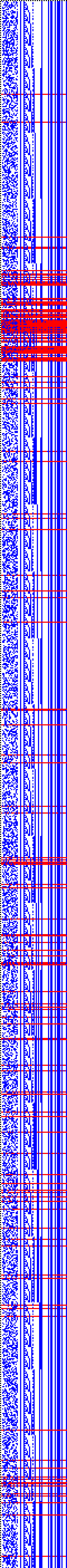 Bild: Logdateigrafik