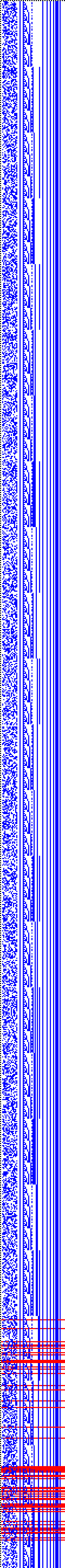 Bild: Logdateigrafik