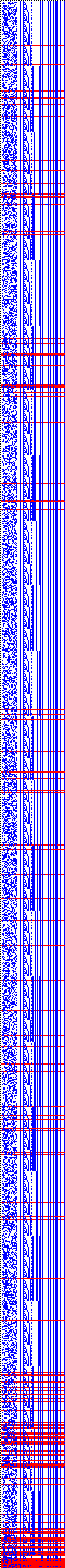 Bild: Logdateigrafik
