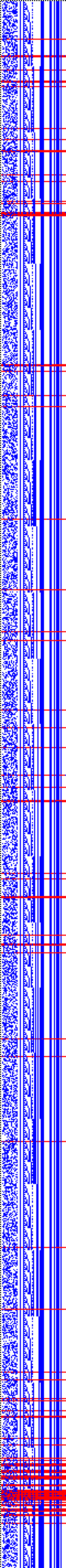Bild: Logdateigrafik