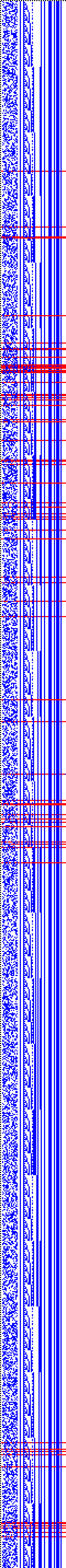 Bild: Logdateigrafik