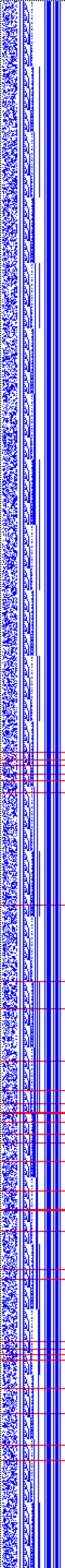 Bild: Logdateigrafik