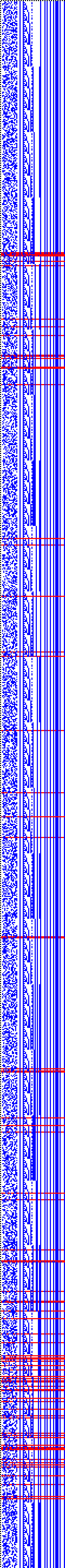 Bild: Logdateigrafik