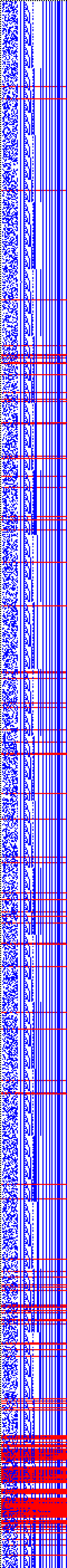 Bild: Logdateigrafik