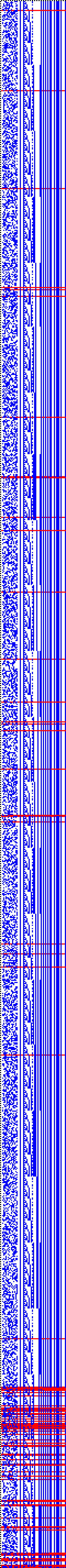 Bild: Logdateigrafik