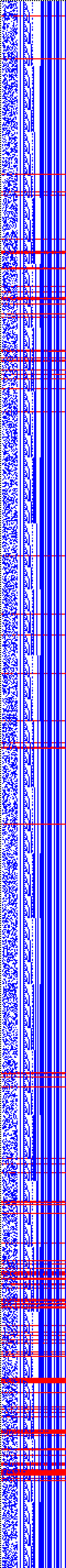 Bild: Logdateigrafik
