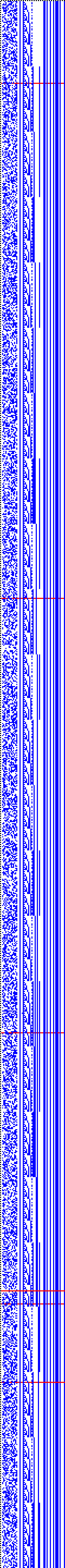 Bild: Logdateigrafik