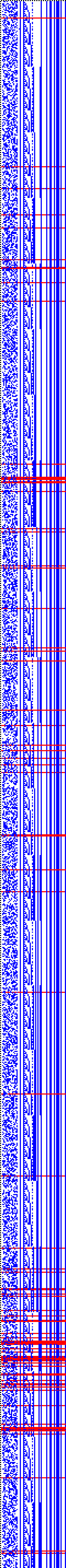 Bild: Logdateigrafik