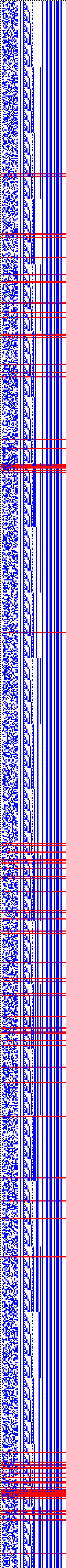 Bild: Logdateigrafik