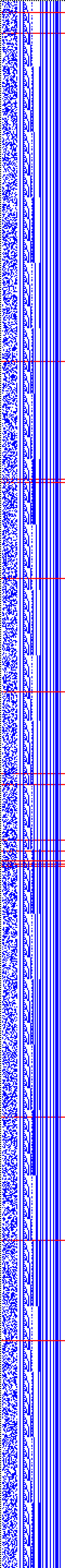 Bild: Logdateigrafik