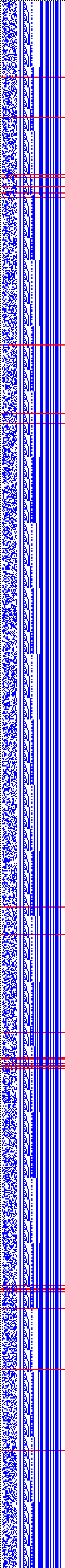 Bild: Logdateigrafik